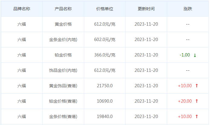 11月20日黄金价格多少?黄金价格今天多少一克?附国内品牌金店价格表-第9张图片-翡翠网