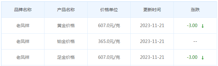 11月21日黄金价格多少?黄金价格今天多少一克?附国内品牌金店价格表-第5张图片-翡翠网