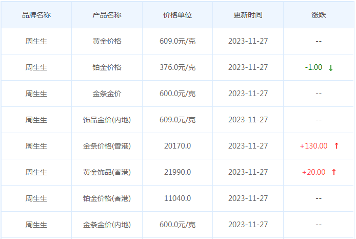 11月27日黄金价格多少?黄金价格今天多少一克?附国内品牌金店价格表-第3张图片-翡翠网