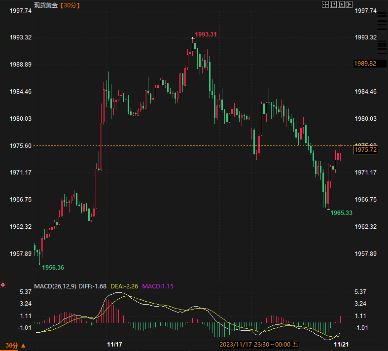 金价直奔1970，分析师依旧坚定看多,黄金2024年上半年将创下历史新高？-第1张图片-翡翠网