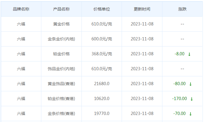 11月8日黄金价格多少?黄金价格今天多少一克?附国内品牌金店价格表-第9张图片-翡翠网