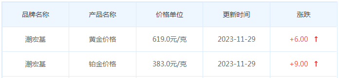 11月29日黄金价格多少?黄金价格今天多少一克?附国内品牌金店价格表-第7张图片-翡翠网