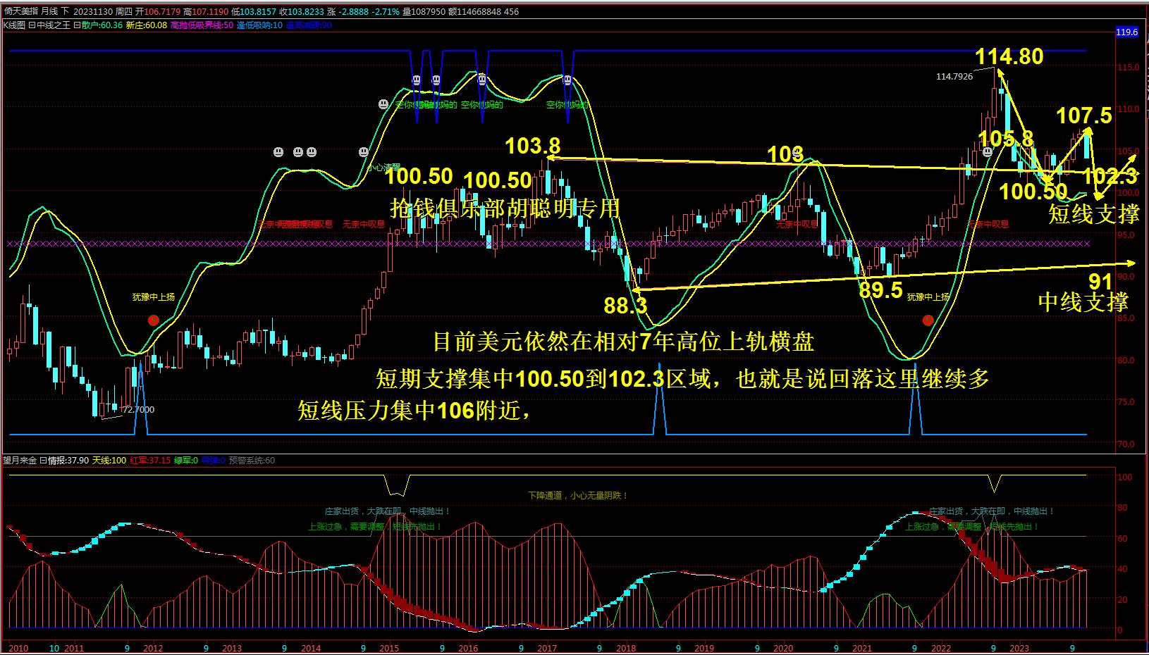 抢钱俱乐部:美元102.3下中线多，非美试探空-第1张图片-翡翠网