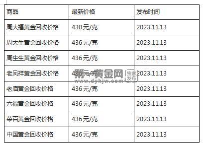 现在黄金回收价格多少钱一克?(2023年11月13日)-第1张图片-翡翠网