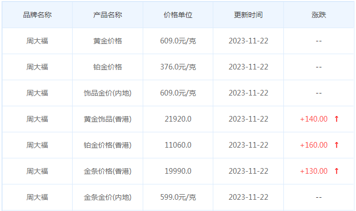 11月22日黄金价格多少?黄金价格今天多少一克?附国内品牌金店价格表-第2张图片-翡翠网