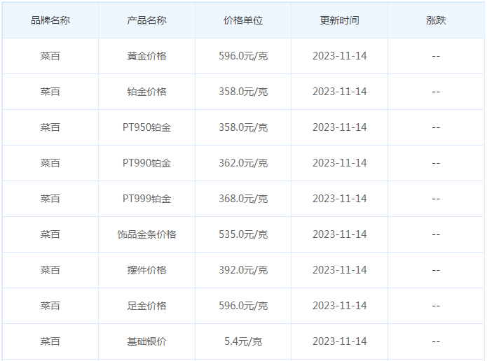 11月14日黄金价格多少?黄金价格今天多少一克?附国内品牌金店价格表-第6张图片-翡翠网