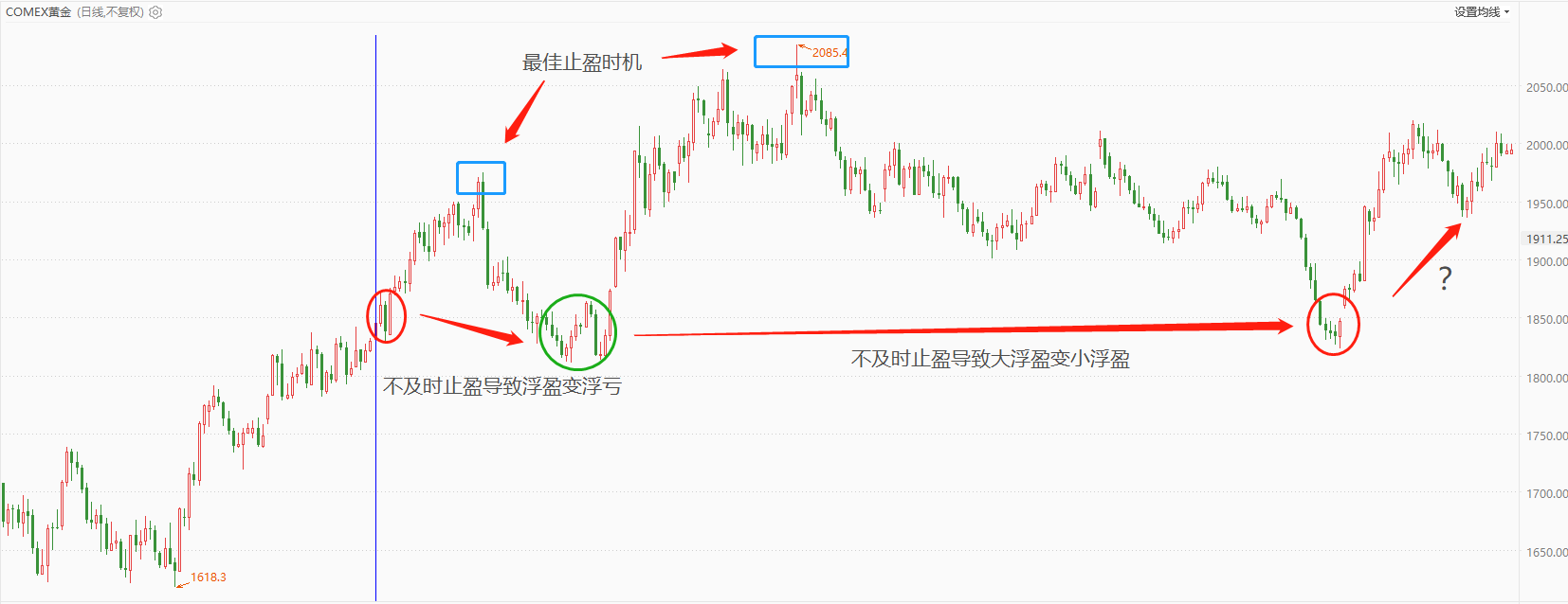 ATFX科普：如何处理与长期趋势相反的中期趋势和短期趋势？-第1张图片-翡翠网