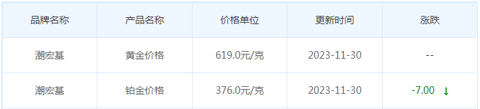 11月30日黄金价格多少?黄金价格今天多少一克?附国内品牌金店价格表-第7张图片-翡翠网