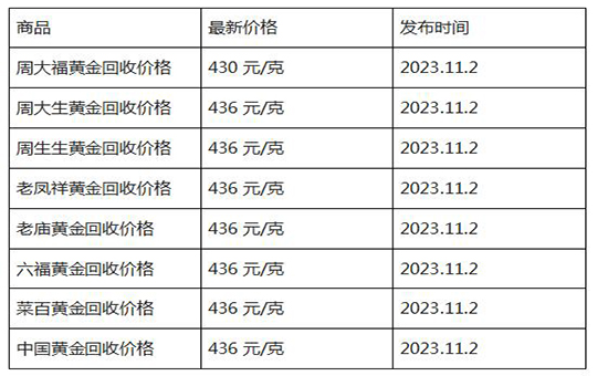 现在黄金回收价格多少钱一克?(2023年11月2日)-第1张图片-翡翠网