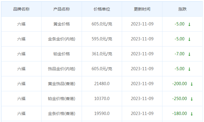 11月9日黄金价格多少?黄金价格今天多少一克?附国内品牌金店价格表-第9张图片-翡翠网