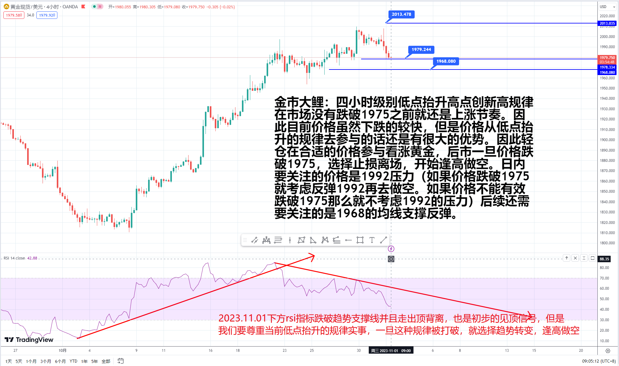 金市大鲤：美联储利率决议来袭，黄金市场洗盘即将到来-第4张图片-翡翠网