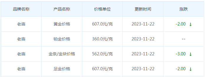 11月22日黄金价格多少?黄金价格今天多少一克?附国内品牌金店价格表-第4张图片-翡翠网