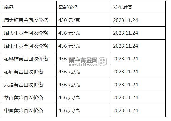 现在黄金回收价格多少钱一克?(2023年11月24日)-第1张图片-翡翠网