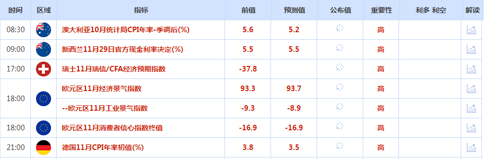 CWG资讯：美联储结束加息周期的押注增加，黄金大幅上涨逼近2050关口阻力；-第1张图片-翡翠网