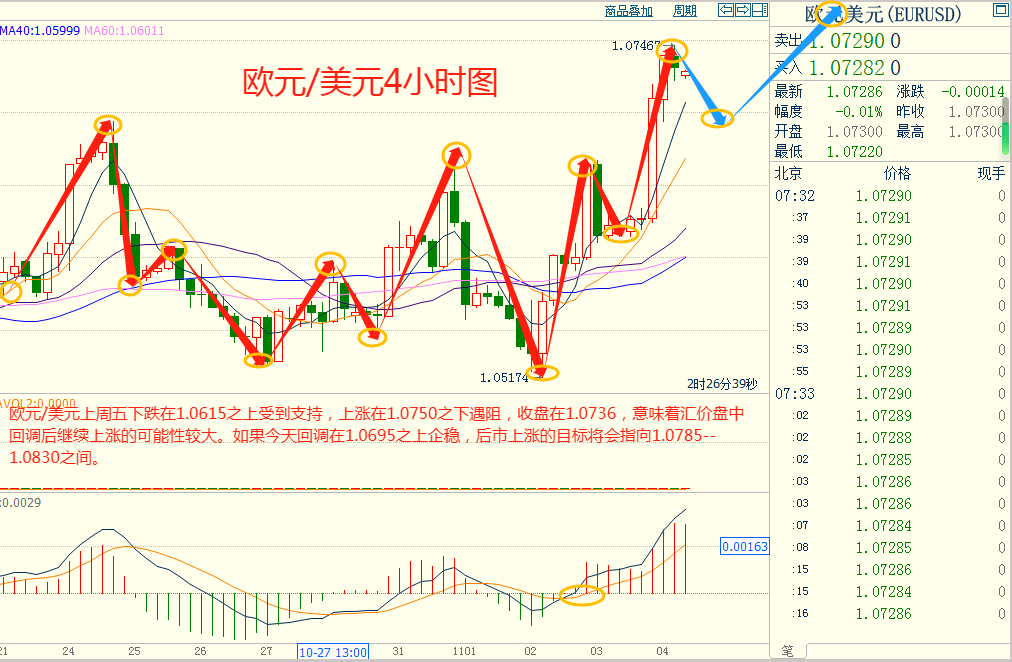 CWG资讯：美国非农数据意外爆冷，美元大幅下跌，黄金冲高遇阻后回落整理-第5张图片-翡翠网