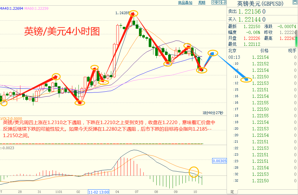 CWG资讯：鲍威尔讲话维持鹰派论调，美元继续走强，黄金企稳回升-第6张图片-翡翠网