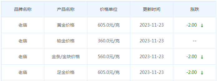 11月23日黄金价格多少?黄金价格今天多少一克?附国内品牌金店价格表-第4张图片-翡翠网