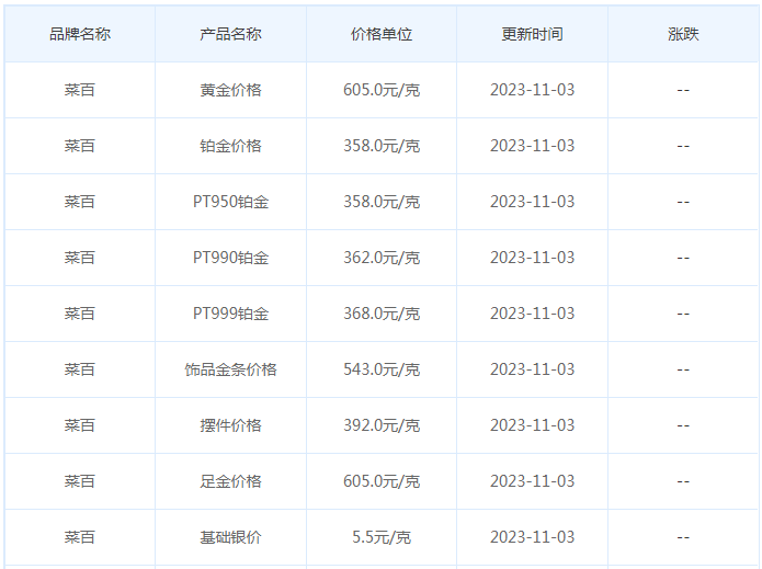 11月3日黄金价格多少?黄金价格今天多少一克?附国内品牌金店价格表-第6张图片-翡翠网