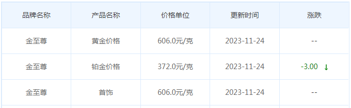 11月24日黄金价格多少?黄金价格今天多少一克?附国内品牌金店价格表-第8张图片-翡翠网