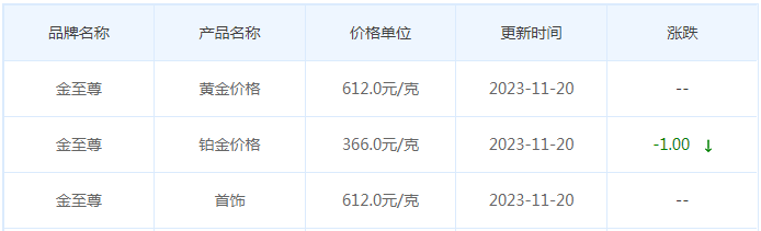 11月20日黄金价格多少?黄金价格今天多少一克?附国内品牌金店价格表-第8张图片-翡翠网