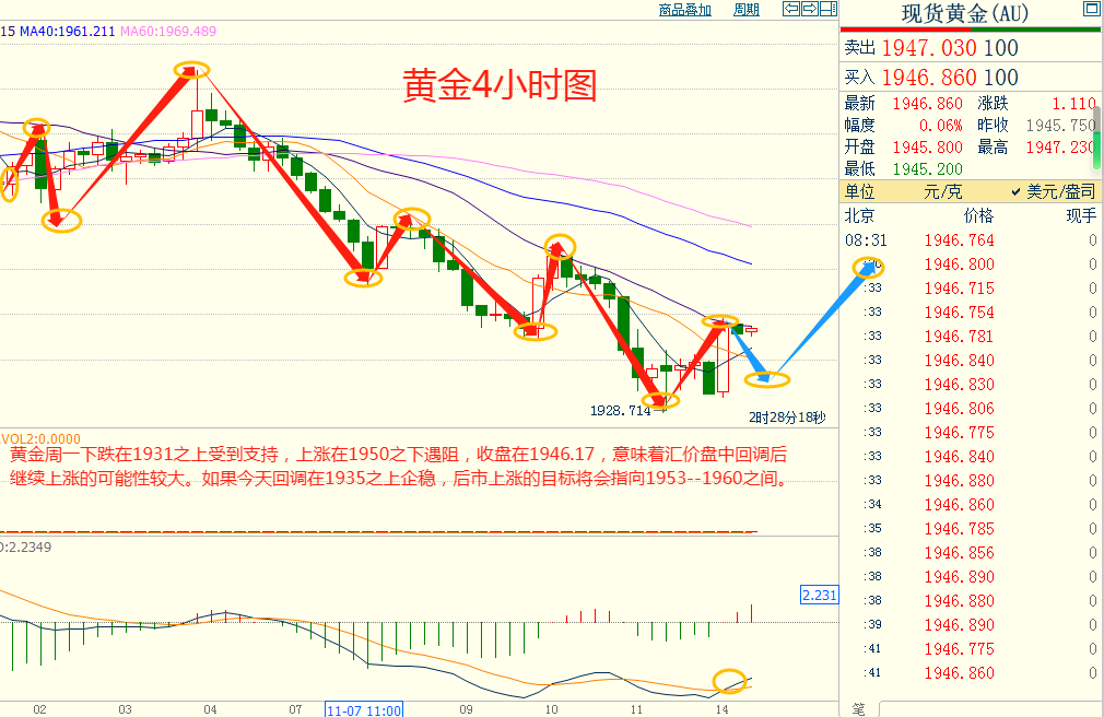 CWG资讯：黄金因美元疲软而反弹，油价反弹止住三周连跌，美元下行压力有增无减-第6张图片-翡翠网