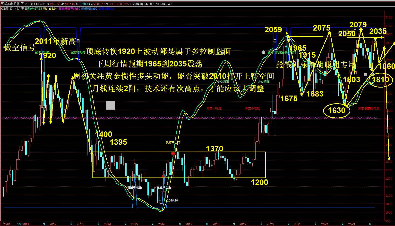 抢钱俱乐部：美元102.5下分批中线多，非美试探空-第2张图片-翡翠网