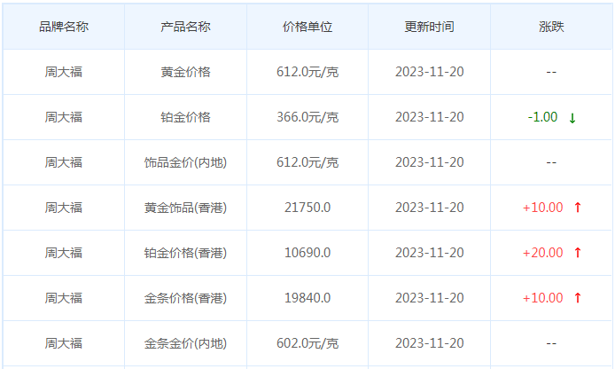 11月20日黄金价格多少?黄金价格今天多少一克?附国内品牌金店价格表-第2张图片-翡翠网