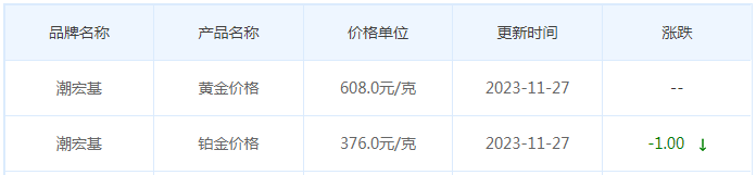 11月27日黄金价格多少?黄金价格今天多少一克?附国内品牌金店价格表-第7张图片-翡翠网