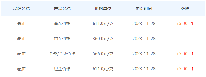 11月28日黄金价格多少?黄金价格今天多少一克?附国内品牌金店价格表-第4张图片-翡翠网