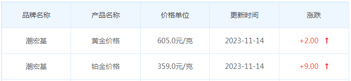 11月14日黄金价格多少?黄金价格今天多少一克?附国内品牌金店价格表-第7张图片-翡翠网