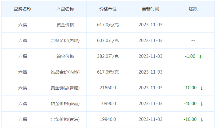 11月3日黄金价格多少?黄金价格今天多少一克?附国内品牌金店价格表-第9张图片-翡翠网