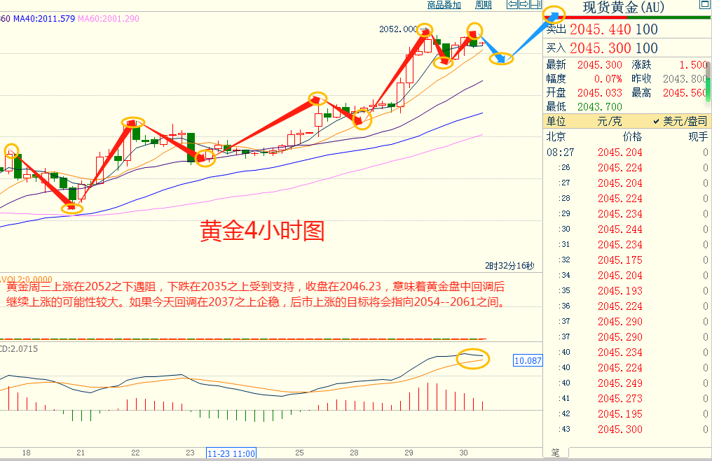 CWG资讯：美联储降息预期升温，黄金触及近七个月高点；OPEC+生产配额存分歧 ，-第7张图片-翡翠网