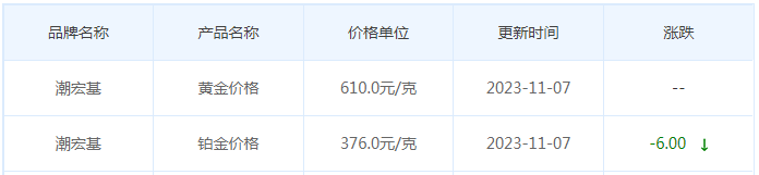 11月8日黄金价格多少?黄金价格今天多少一克?附国内品牌金店价格表-第7张图片-翡翠网