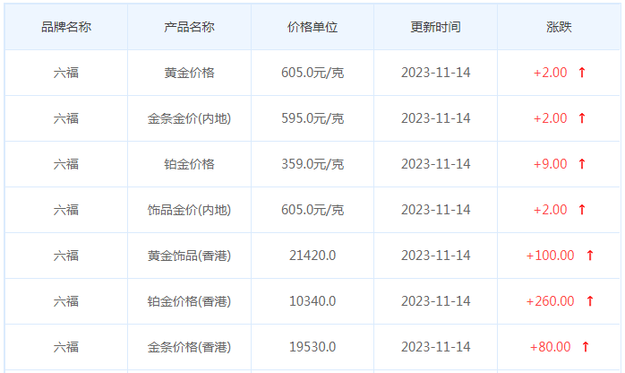 11月14日黄金价格多少?黄金价格今天多少一克?附国内品牌金店价格表-第9张图片-翡翠网