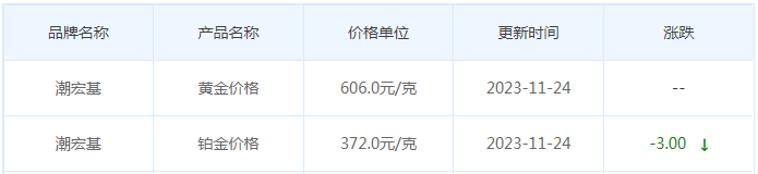 11月24日黄金价格多少?黄金价格今天多少一克?附国内品牌金店价格表-第7张图片-翡翠网