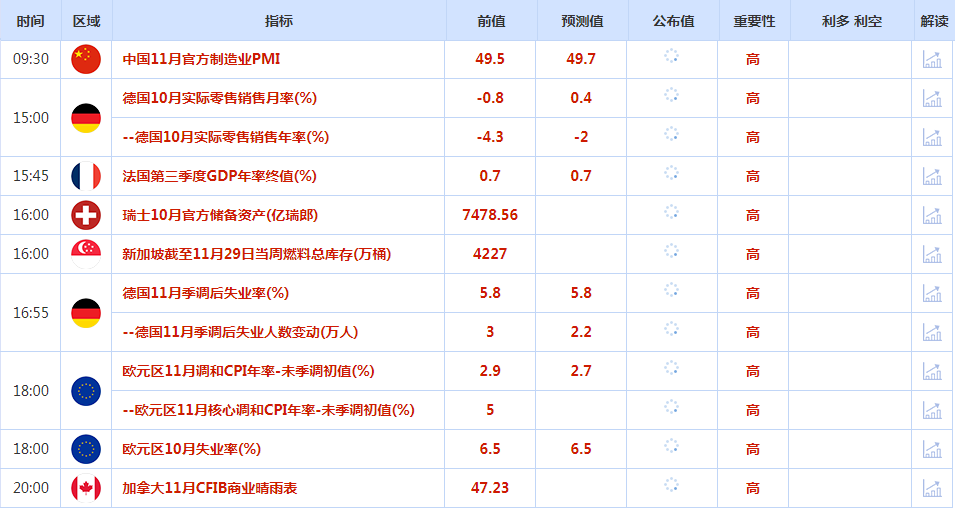 CWG资讯：美联储降息预期升温，黄金触及近七个月高点；OPEC+生产配额存分歧 ，-第1张图片-翡翠网