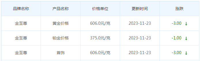 11月23日黄金价格多少?黄金价格今天多少一克?附国内品牌金店价格表-第8张图片-翡翠网