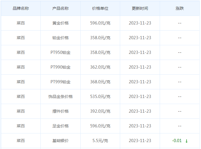 11月23日黄金价格多少?黄金价格今天多少一克?附国内品牌金店价格表-第6张图片-翡翠网