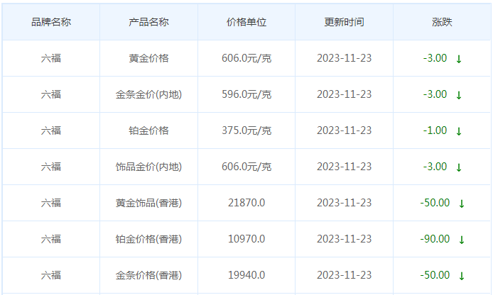 11月23日黄金价格多少?黄金价格今天多少一克?附国内品牌金店价格表-第9张图片-翡翠网