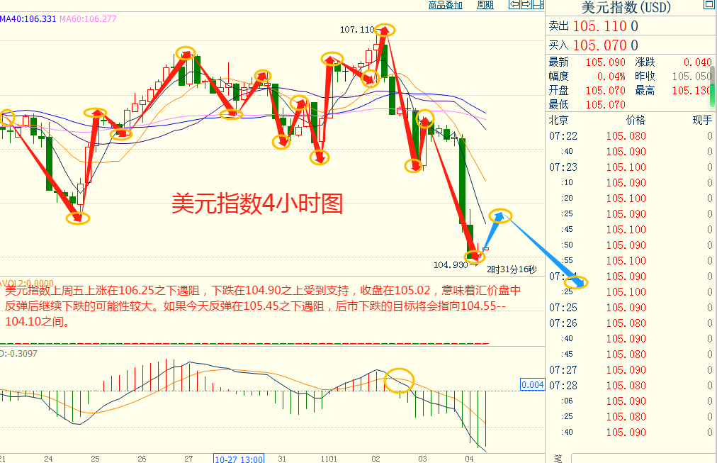 CWG资讯：美国非农数据意外爆冷，美元大幅下跌，黄金冲高遇阻后回落整理-第4张图片-翡翠网