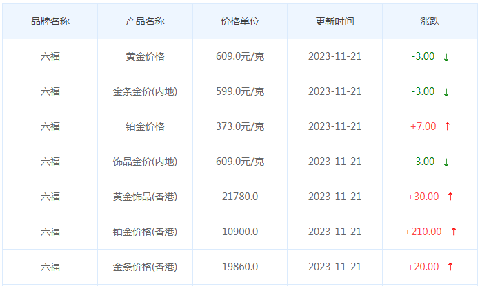 11月21日黄金价格多少?黄金价格今天多少一克?附国内品牌金店价格表-第9张图片-翡翠网