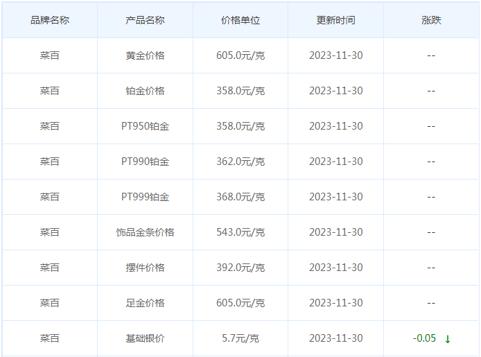 11月30日黄金价格多少?黄金价格今天多少一克?附国内品牌金店价格表-第6张图片-翡翠网