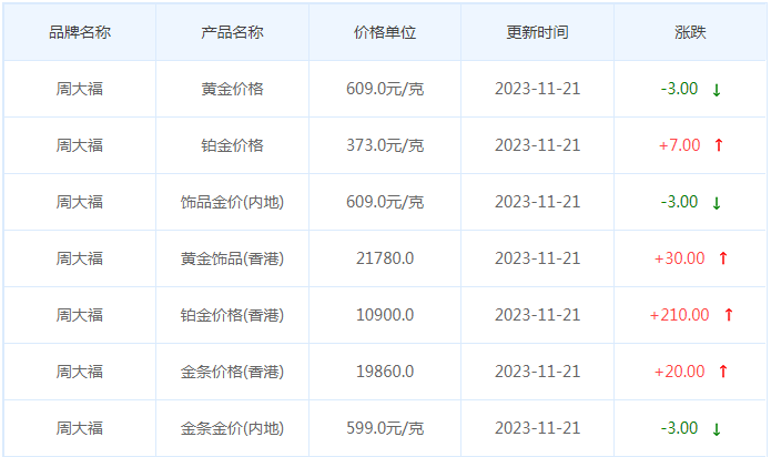 11月21日黄金价格多少?黄金价格今天多少一克?附国内品牌金店价格表-第2张图片-翡翠网