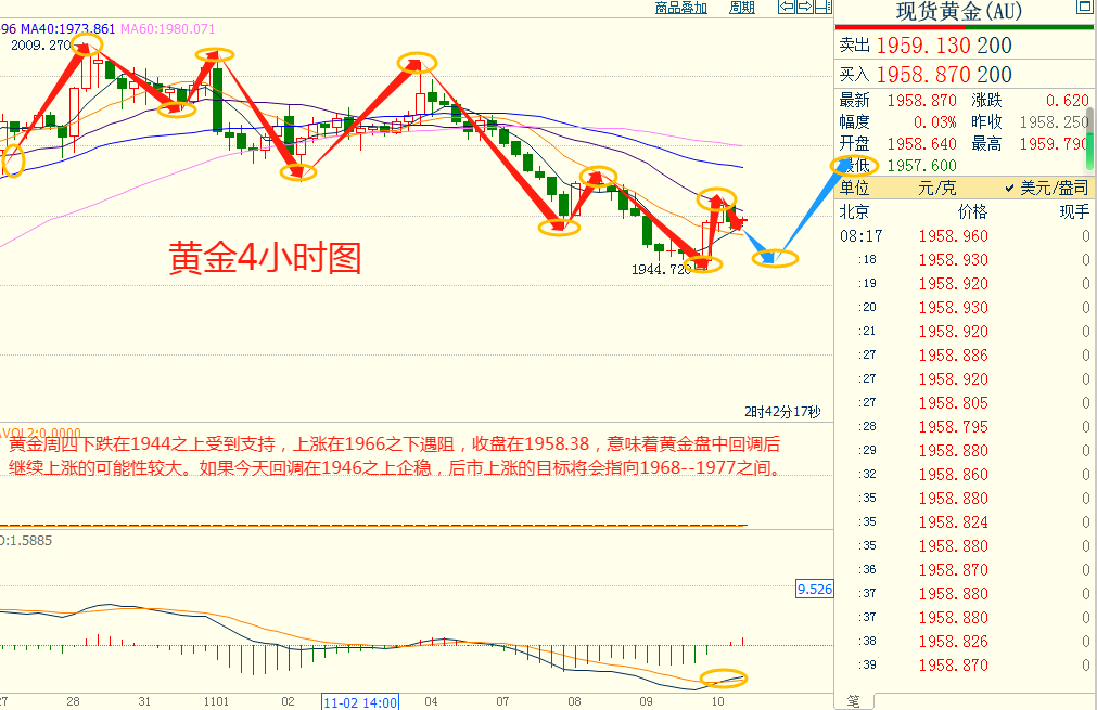 CWG资讯：鲍威尔讲话维持鹰派论调，美元继续走强，黄金企稳回升-第7张图片-翡翠网