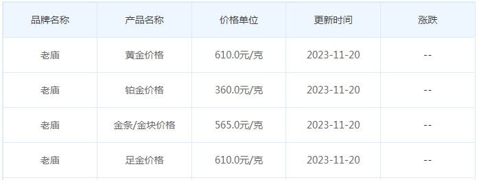 11月20日黄金价格多少?黄金价格今天多少一克?附国内品牌金店价格表-第4张图片-翡翠网