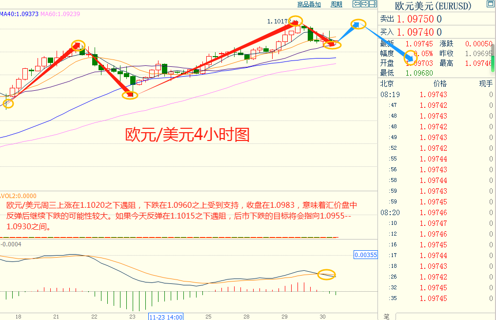 CWG资讯：美联储降息预期升温，黄金触及近七个月高点；OPEC+生产配额存分歧 ，-第5张图片-翡翠网