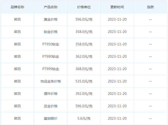 11月20日黄金价格多少?黄金价格今天多少一克?附国内品牌金店价格表-第6张图片-翡翠网