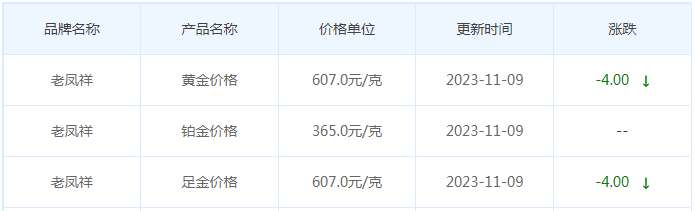 11月9日黄金价格多少?黄金价格今天多少一克?附国内品牌金店价格表-第5张图片-翡翠网