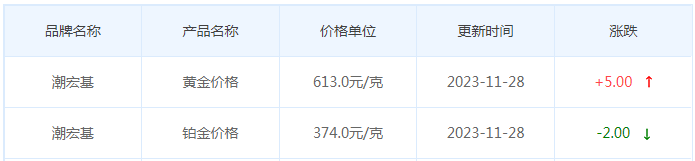 11月28日黄金价格多少?黄金价格今天多少一克?附国内品牌金店价格表-第7张图片-翡翠网