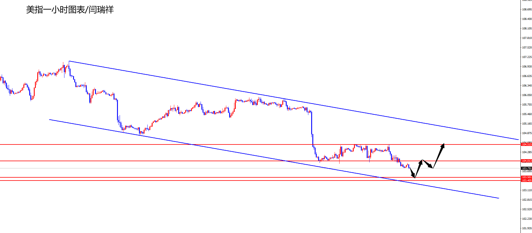 闫瑞祥：美指关注103.50区域支撑，欧美谨慎追多-第1张图片-翡翠网